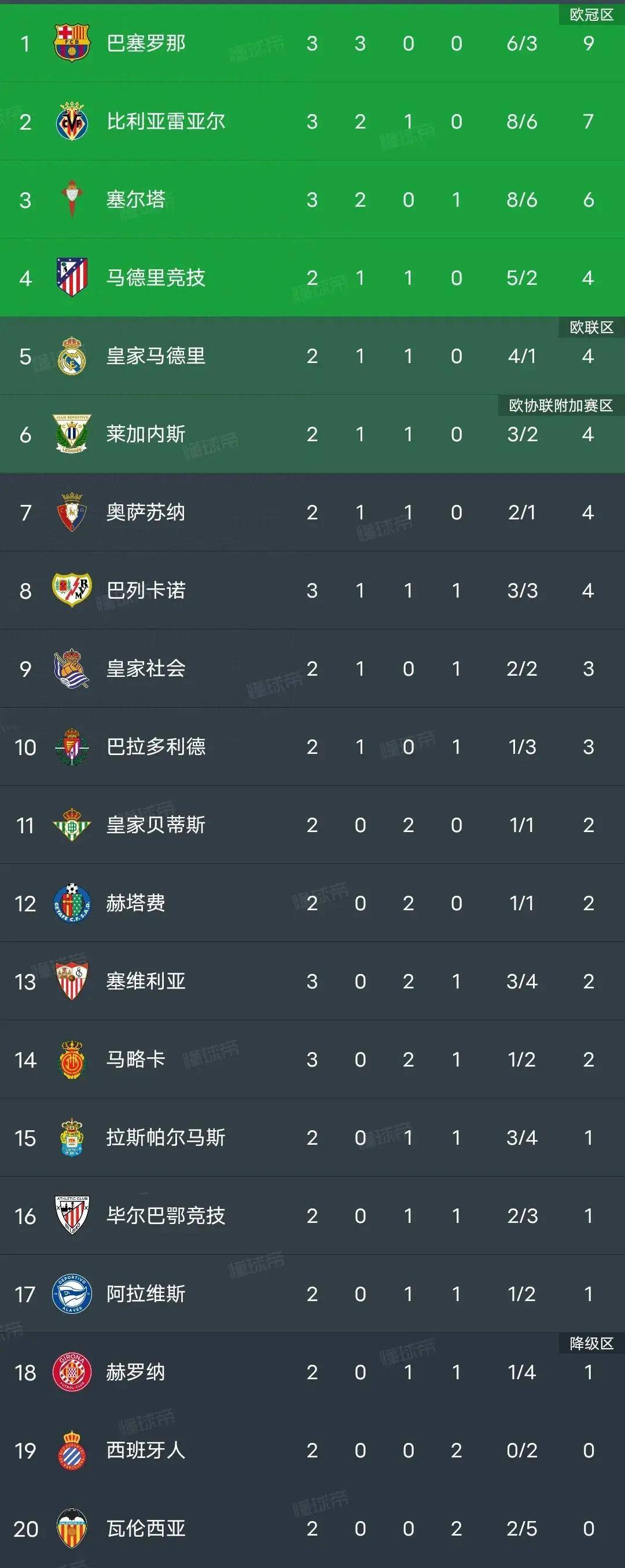 九游体育app-西甲赛程吃紧，上海海港赛前状态回暖，目标明确，数据趋势出现新变化的简单介绍-九游体育app